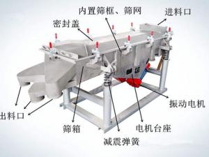 怎樣提升振動(dòng)篩篩分效率？